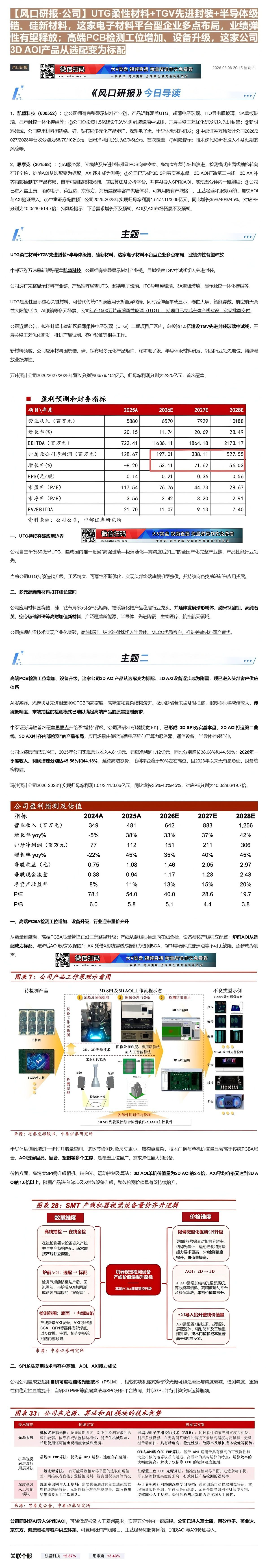 【财联VIP专栏】【风口研报·公司】UTG柔性材料+TGV先进封装+半导体级锆、硅新材料，这家电子材料平台型企业多点布局......