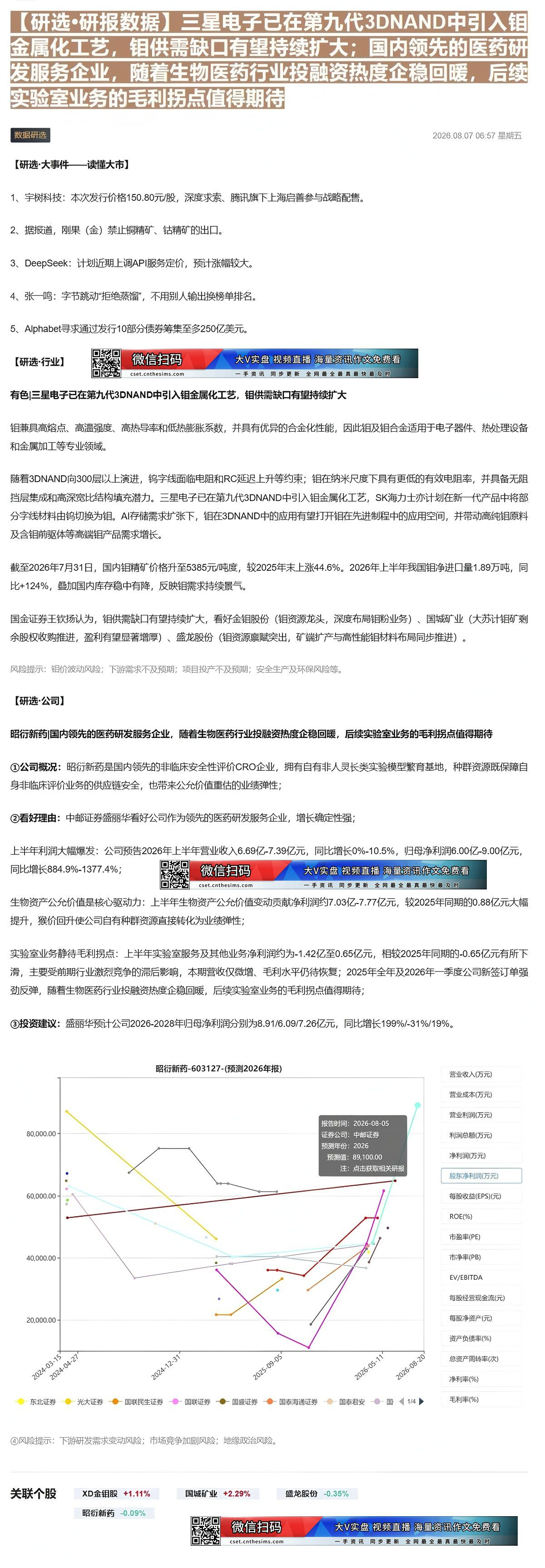 【财联VIP专栏】【研选•研报数据】三星电子已在第九代3DNAND中引入钼金属化工艺，钼供需缺口有望持续扩大；国内领先的......
