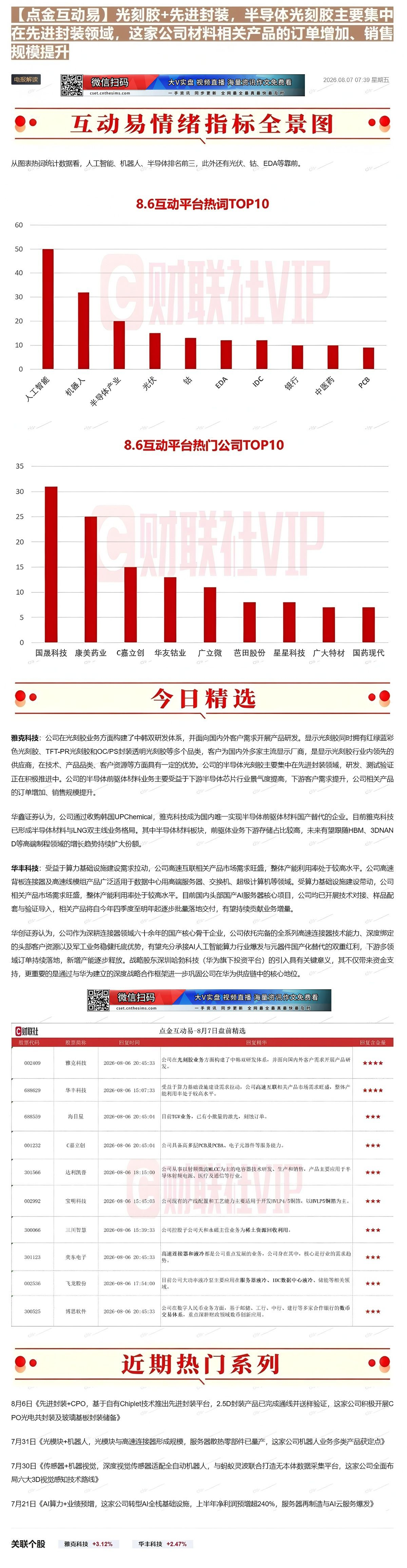 【财联VIP专栏】【点金互动易】光刻胶+先进封装，半导体光刻胶主要集中在先进封装领域，这家公司材料相关产品的订单增加、销......