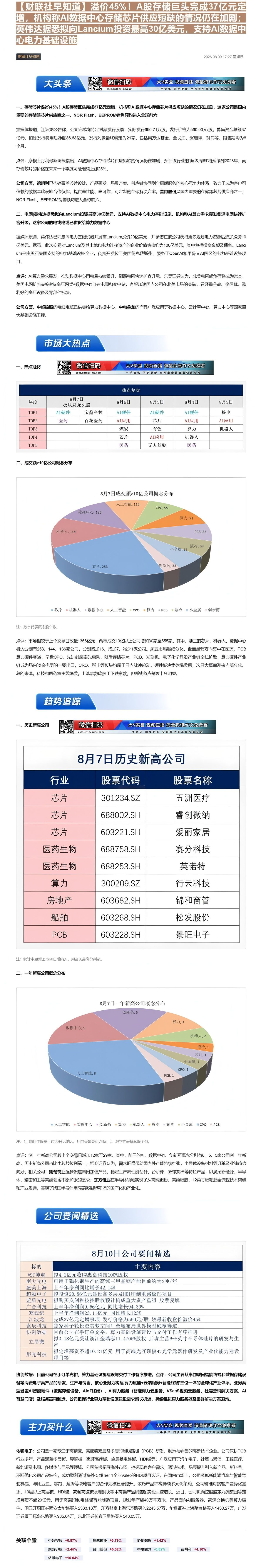 【财联VIP专栏】【财联社早知道】溢价45%！A股存储巨头完成37亿元定增，机构称AI数据中心存储芯片供应短缺的情况仍在......