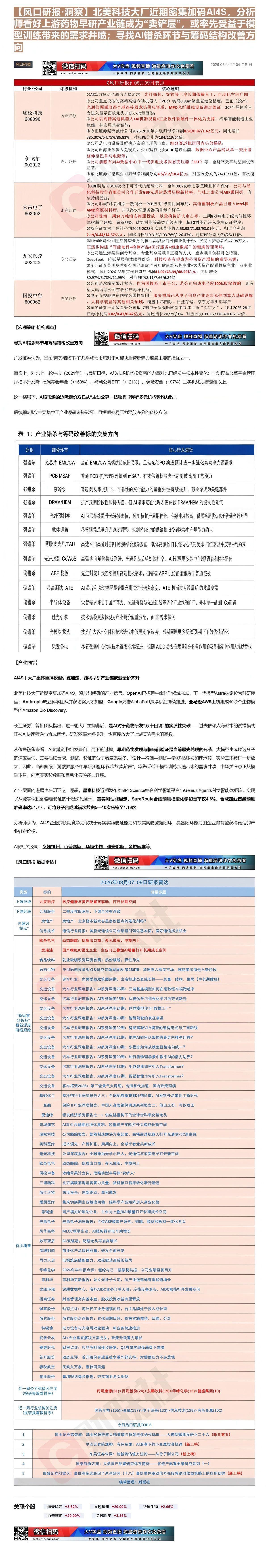 【财联VIP专栏】【风口研报·洞察】北美科技大厂近期密集加码AI4S，分析师看好上游药物早研产业链成为“卖铲层”，或率先......