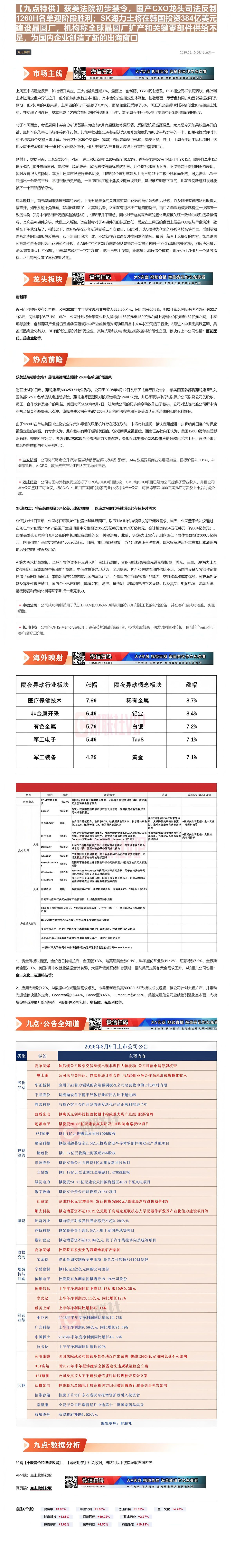 【财联VIP专栏】【九点特供】获美法院初步禁令，国产CXO龙头司法反制1260H名单迎阶段胜利；SK海力士将在韩国投资3......