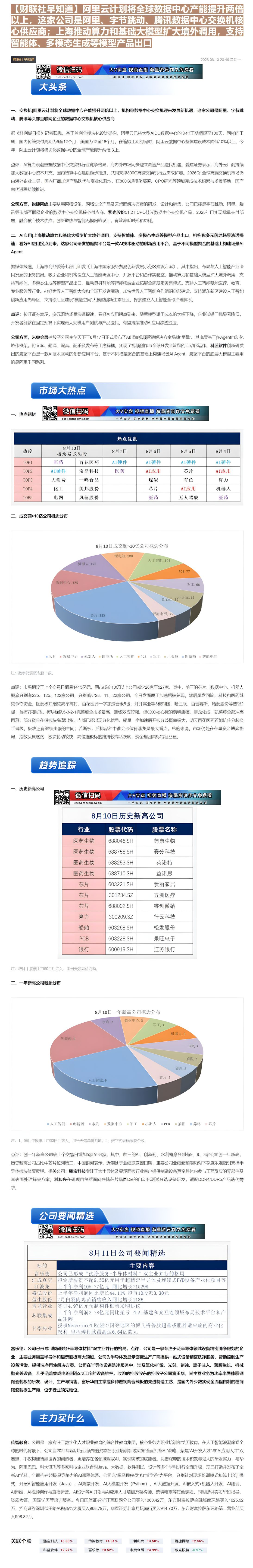 【财联VIP专栏】【财联社早知道】阿里云计划将全球数据中心产能提升两倍以上，这家公司是阿里、字节跳动、腾讯数据中心交换机......