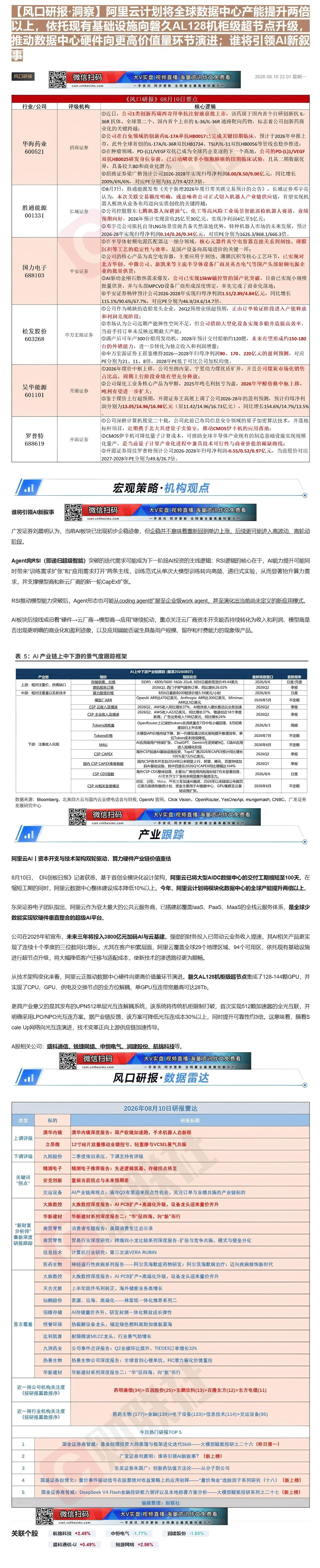 【财联VIP专栏】【风口研报·洞察】阿里云计划将全球数据中心产能提升两倍以上，依托现有基础设施向磐久AL128机柜级超节......
