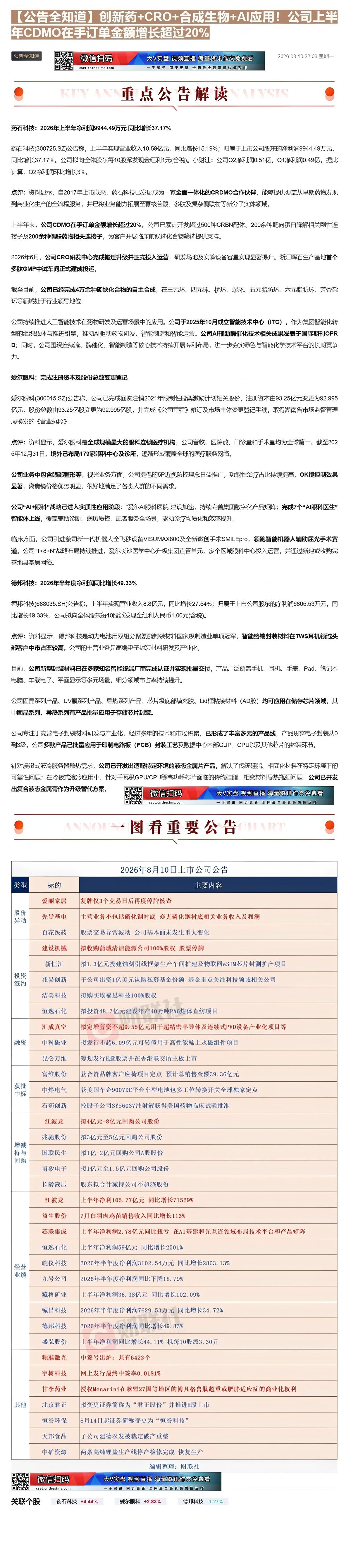【财联VIP专栏】【公告全知道】创新药+CRO+合成生物+AI应用！公司上半年CDMO在手订单金额增长超过20%①创新药......