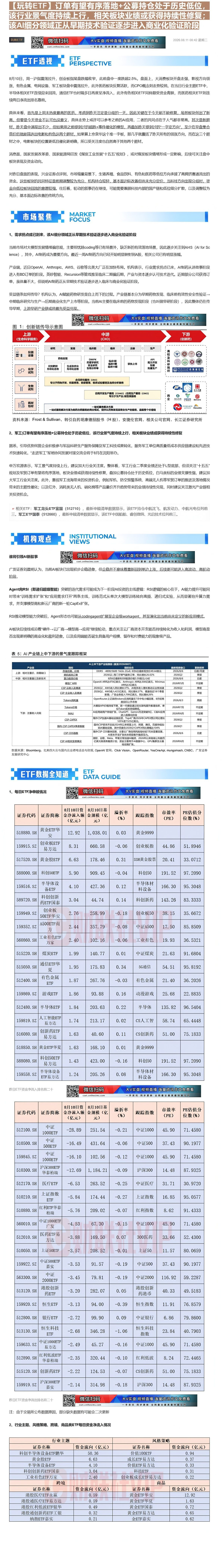 【财联VIP专栏】【玩转ETF】订单有望有序落地+公募持仓处于历史低位，该行业景气度持续上行，相关板块业绩或获得持续性修......