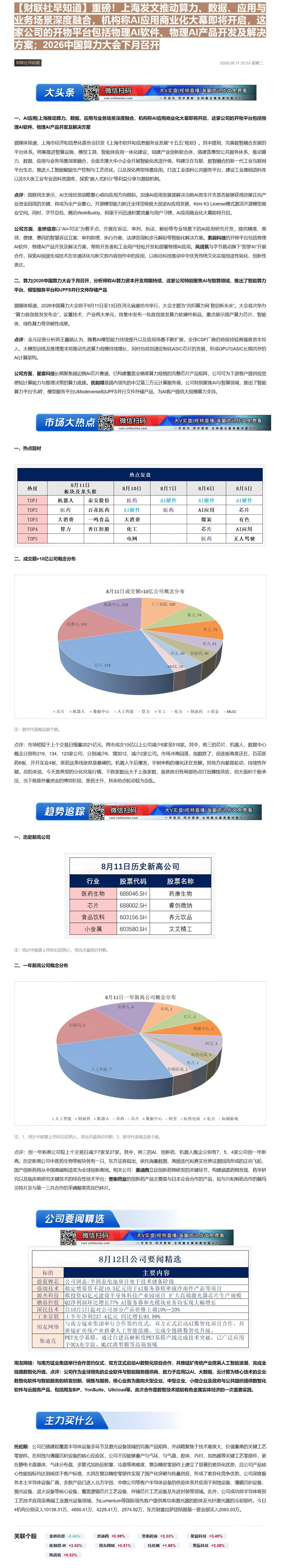 【财联VIP专栏】【财联社早知道】重磅！上海发文推动算力、数据、应用与业务场景深度融合，机构称AI应用商业化大幕即将开启......