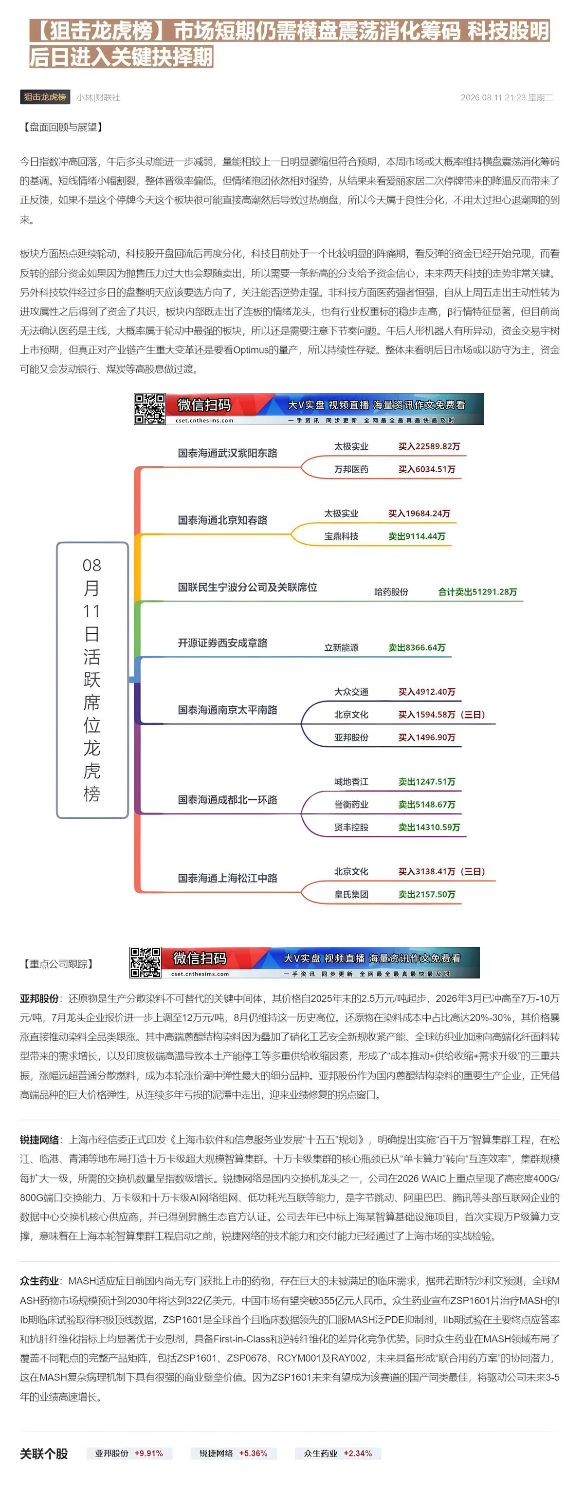 【财联VIP专栏】【狙击龙虎榜】市场短期仍需横盘震荡消化筹码 科技股明后日进入关键抉择期①还原物半年涨近4倍推动染料全品......